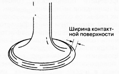 1. Измерите ширину контактне површине вентила и седишта вентила помоћу мешавине за лепљење вентила.…