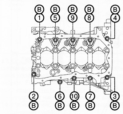 24. Отвернуть болты В крепления нижней части блока цилиндров в два или три подхода в указанной на…