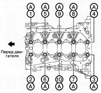 25. Отвернуть болты А крепления нижней части блока цилиндров в два или три подхода в указанной на…