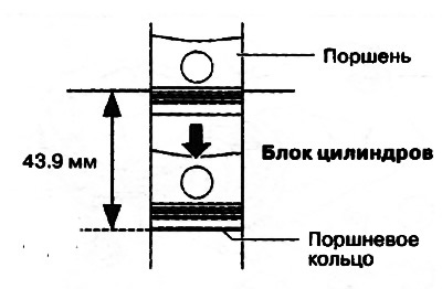 1. С помощью поршня вжать поршневое кольцо в цилиндр на 43.9 мм от верхнего края блока цилиндров.