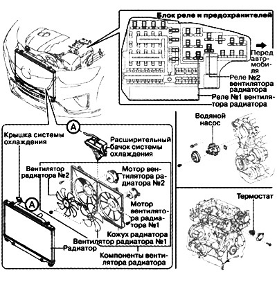 Система охолодження бензинових двигунів