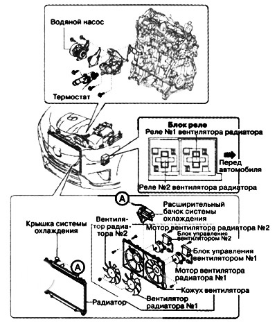 Система охолодження дизельних двигунів
