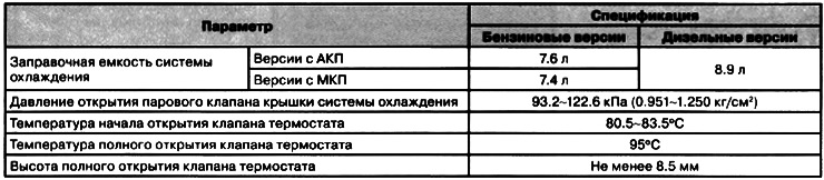 Підвищення ефективності водяного насоса досягається за рахунок оптимальної форми крильчатки…