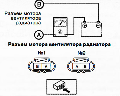 3. Conectați testerul și bateria la conectorul ventilatorului radiatorului conform diagramei…