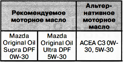 Дизельные двигатели