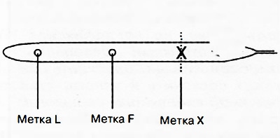 Маслоизмерительный щуп дизельного двигателя