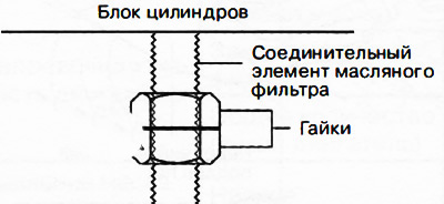 Установить две гайки подходящего размера (трубная резьба %-16 UNF) на соединительный элемент…