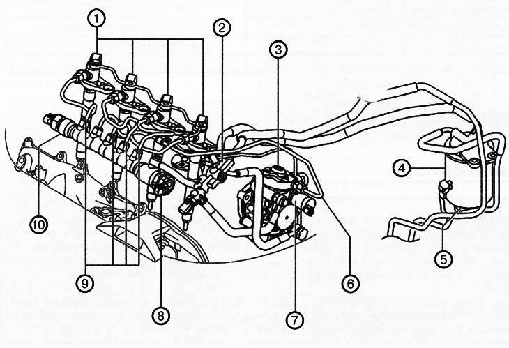 1. Mlaznice za gorivo.