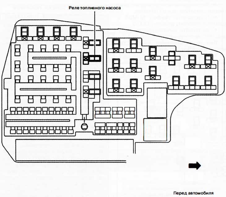 Kutija releja i osigurača