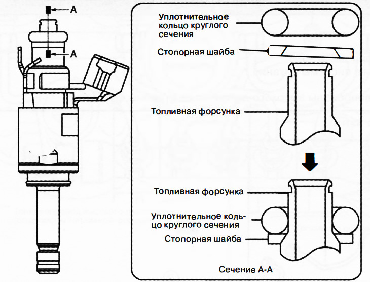 Установить стопорную шайбу в правильном направлении.