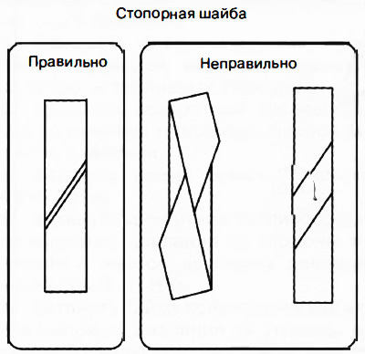 После установки стопорной шайбы убедиться, что она установлена правильно.
