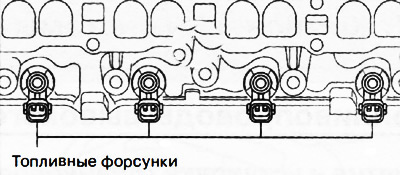Вставить топливные форсунки в установочные отверстия одну за другой, следя за направлением…