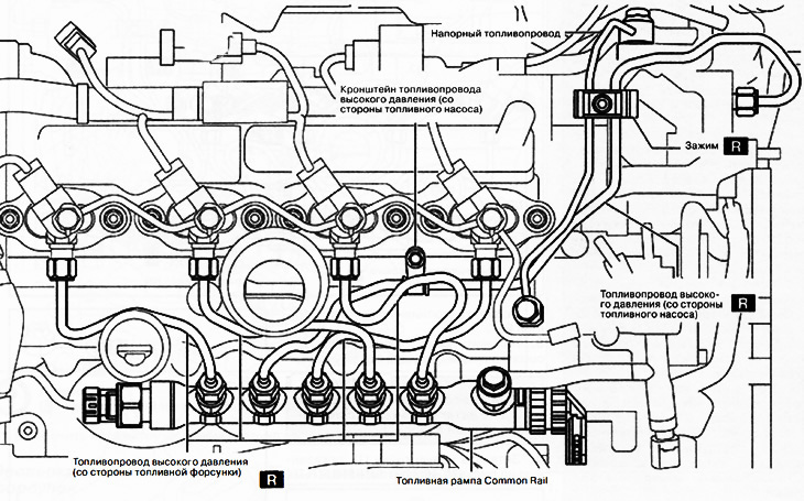 1. Разхлабете горивната релса Common Rail.