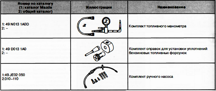 Специальный инструмент и приспособления