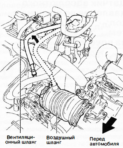 5. Від'єднати вентиляційний шланг від повітряного шлангу та прибрати убік.