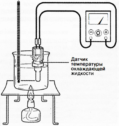 2. Помістити датчик температури рідини, що охолоджує, і термометр у воду і поступово нагріти її.