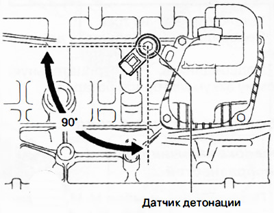 Разъем датчика детонации должен быть расположен в 90-градусном диапазоне, показанном на рисунке.