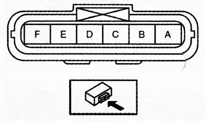 3. Измерите отпор између прикључака Е и Ф конектора кућишта лептира за гас.