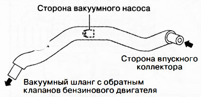 Контролни вентил