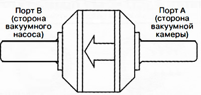 Контролни вентил дизел мотора