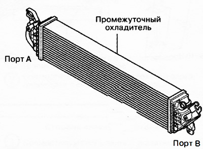 2. Прикључак А.