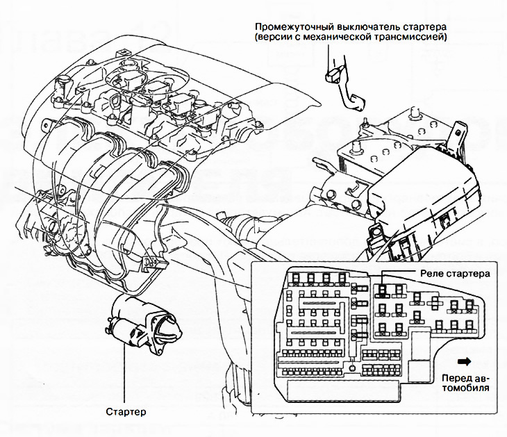 Система пуску