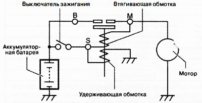 Система пуску