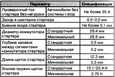Стартер, встановлений у задній частині двигуна з лівого боку, обертає колінчастий вал через…