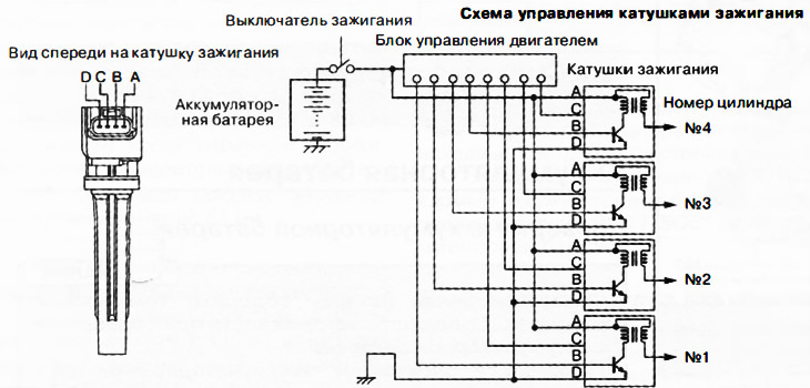 Optymalny czas zapłonu w zależności od warunków jazdy pojazdu osiąga się dzięki zintegrowanej…