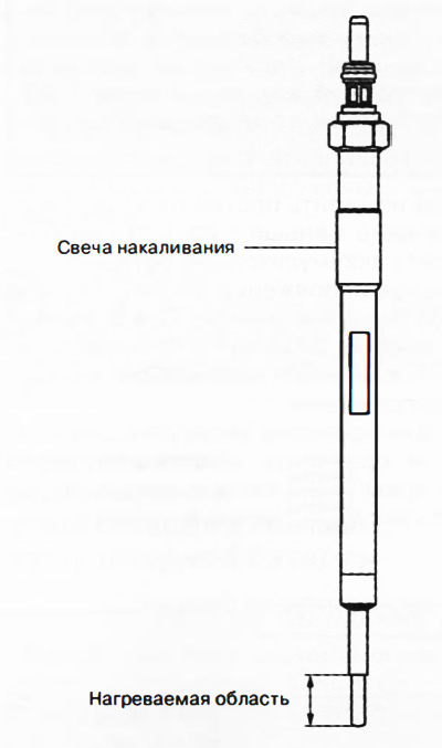 Керамические свечи накаливания отличаются высокой скоростью нагрева, благодаря чему удается быстро…