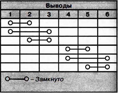 1. Sprawdź ciągłość między zaciskami, korzystając z poniższej tabeli. W przypadku stwierdzenia…