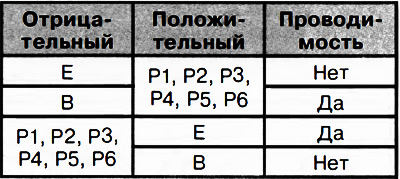 Korzystanie z testera cyfrowego