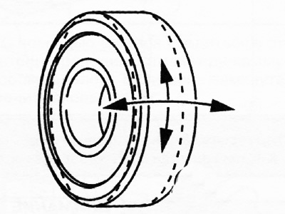 Sprawdź łożyska pod kątem obcych dźwięków, luzów i zakleszczeń. W razie potrzeby wymienić łożysko…