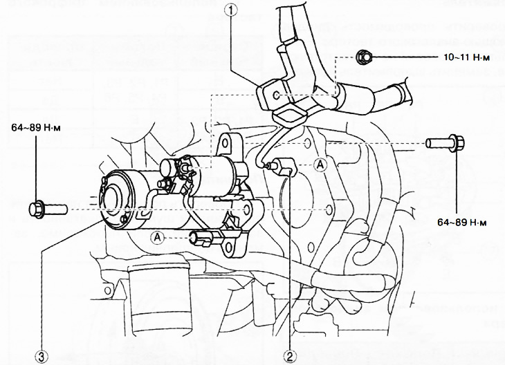 Как снять стартер мазда 323 Ремонт, вернее замена стартера Mazda 626 IV (GE), 2 л, 1992 года поломка DRI