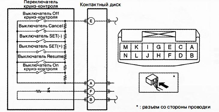 4. С помощью тестера измерить сопротивление между выводами Е и А контактного диска.