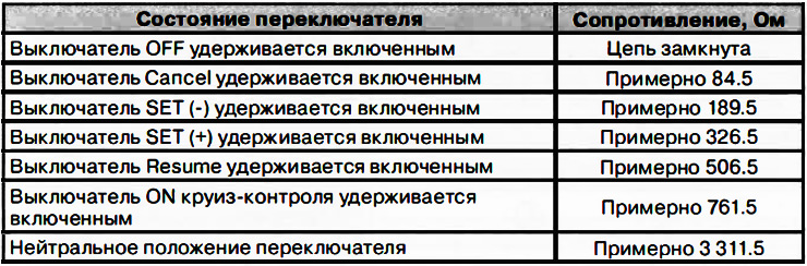 4. С помощью тестера измерить сопротивление между выводами Е и А контактного диска.
