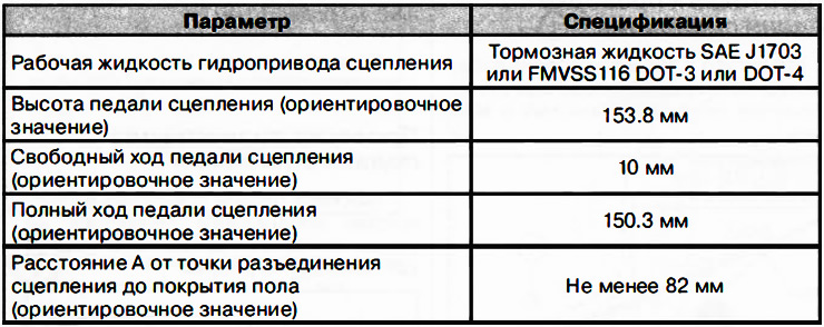 10. Dvomaseni zamašnjak