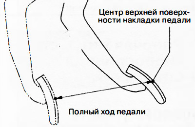 Нажимая педаль сцепления из полностью отпущенного положения до упора, измерить полный ход педали,…