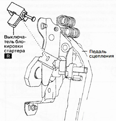 Снять выключатель блокировки стартера с педали сцепления.