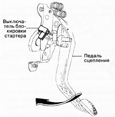 5. Нажать до упора педаль сцепления в направлении стрелки и убедиться в наличии щелкающего звука от…