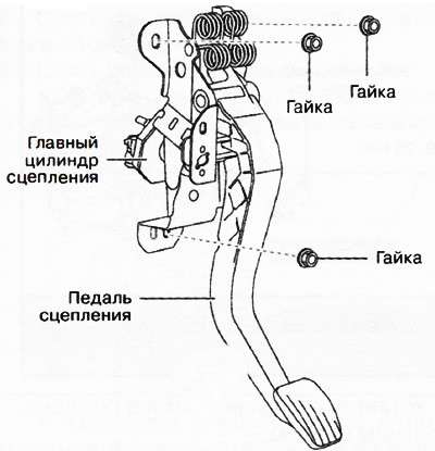 Отвернуть гайки крепления и снять педаль сцепления с главным цилиндром одним узлом.