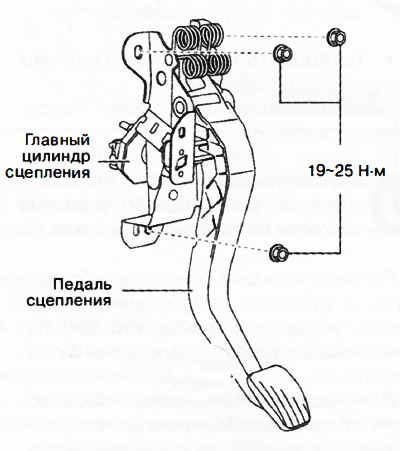 Установить педаль с главным цилиндром сцепления единым узлом на автомобиль.