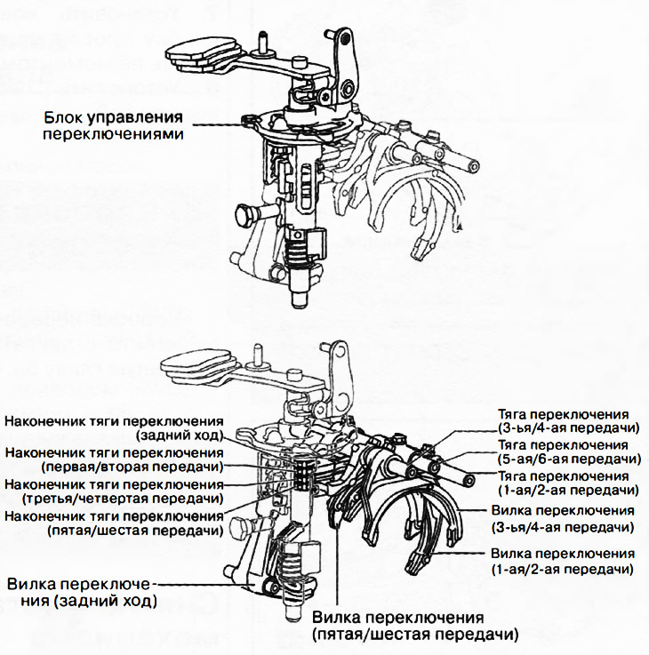 Механизм переключения передач (на примере коробок передач C66M-R, C66MX-R)