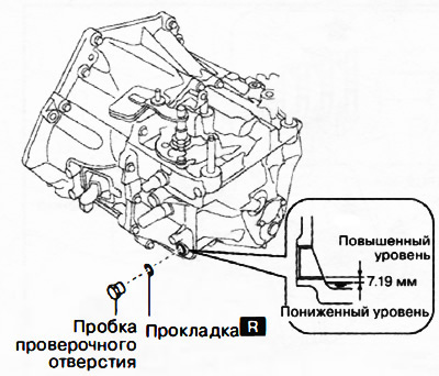 Коробки передач D66M-R, D66MX-R