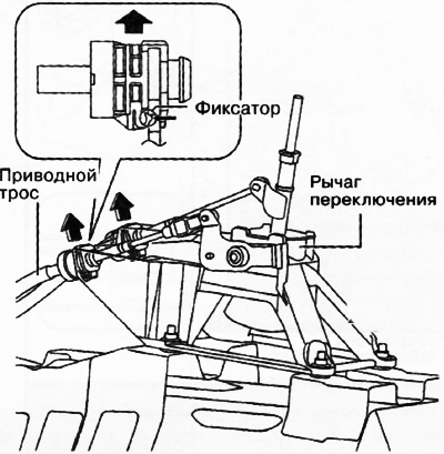 Нажать фиксатор на приводном тросе, как показано на рисунке, и отсоединить приводной трос от рычага…