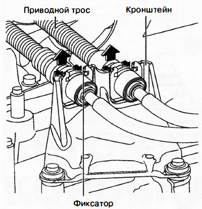 Нажав фиксаторы, отсоединить приводные тросы от кронштейна.