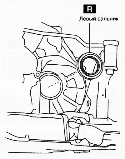 Коробки передач С66М-R, C66MX-R