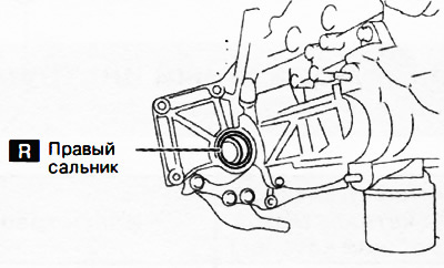 Коробки передач C66M-R, С66МХ-R, версия с полным приводом (4WD)