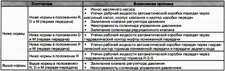 17. Dacă sunt detectate defecțiuni, căutați cauza și remediați problemele.