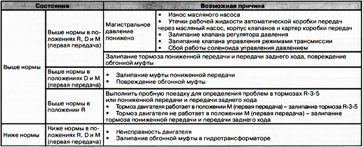 6. Ako se otkriju bilo kakvi kvarovi, potražite uzrok i riješite probleme.
